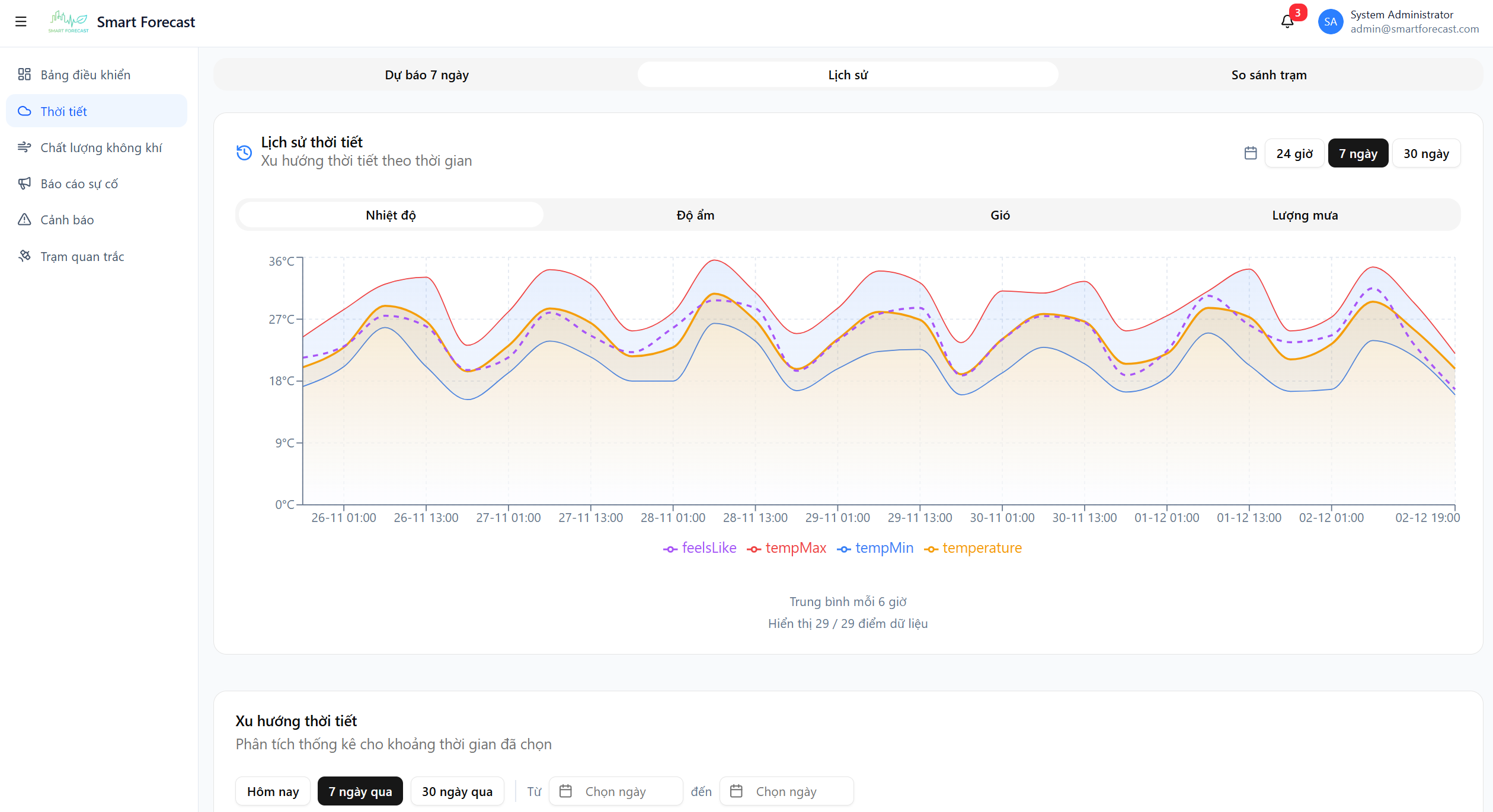 Lịch sử dữ liệu