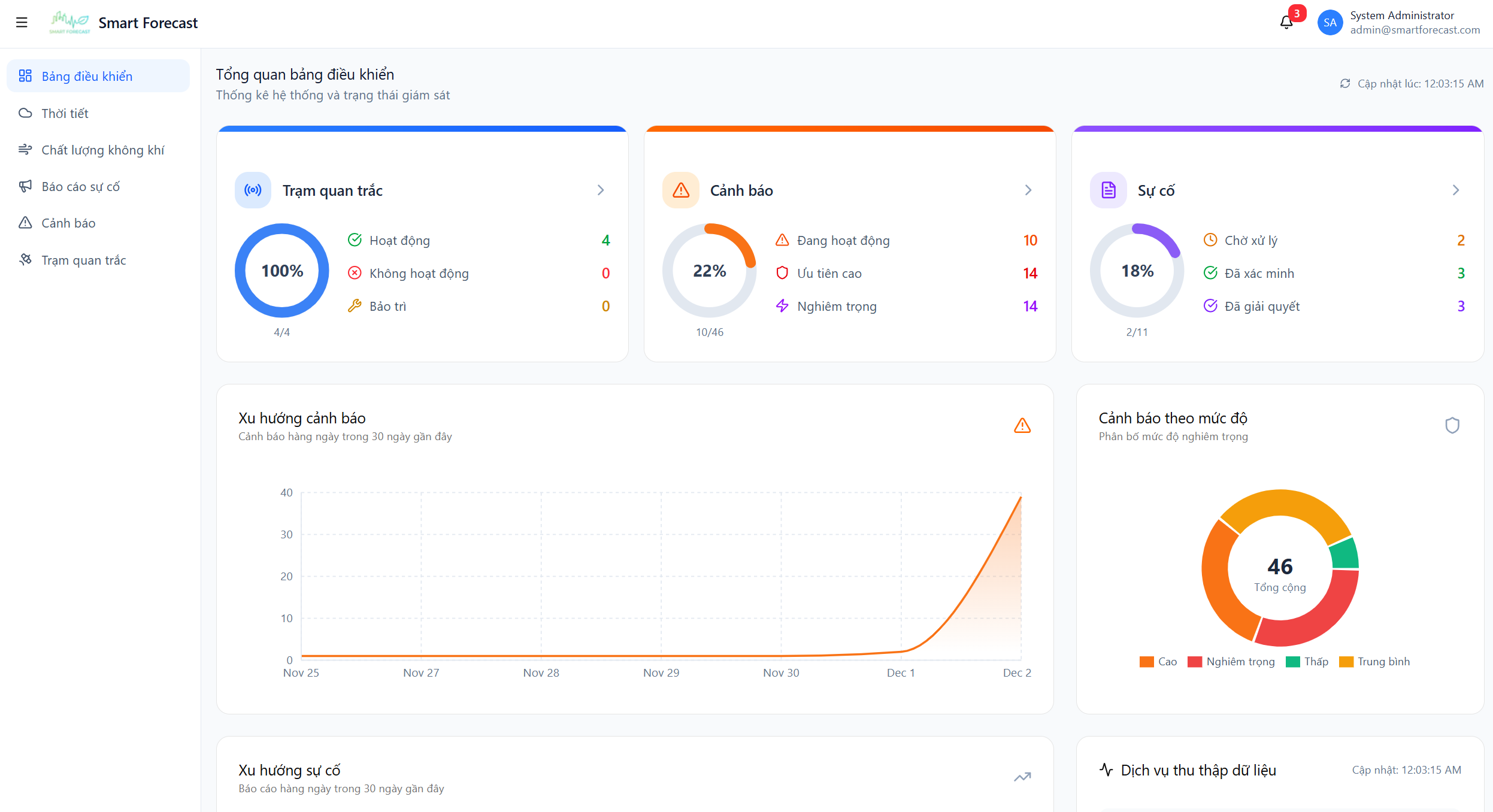 Smart ForeCast Web Dashboard UI